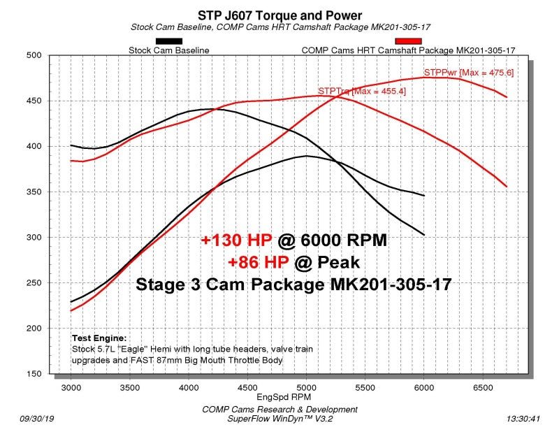 COMP Cams 201-305-17 Camshaft Dodge VT 5.7L/6.4L
