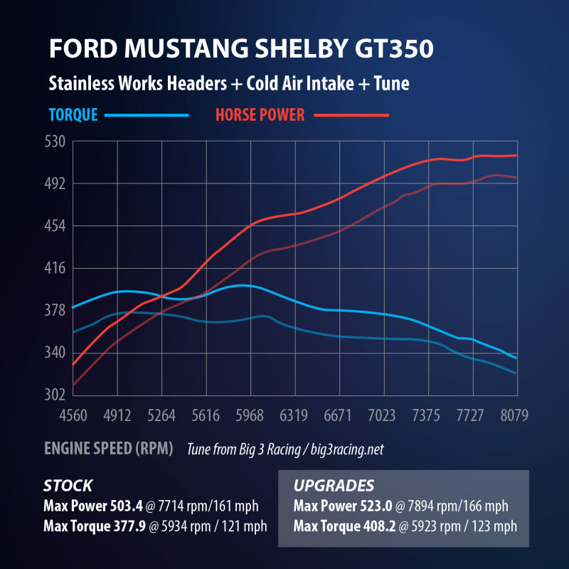Stainless Works GT350HCAT 2015+ Ford GT350 Headers 1-7/8in Primaries High-Flow Cats 3in Collectors