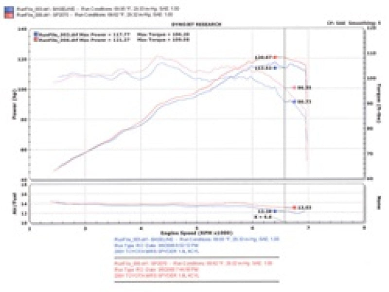 Injen SP2070P 00-04 MR2 Spyder 1.8L 4 Cyl. Polished Short RAM Intake
