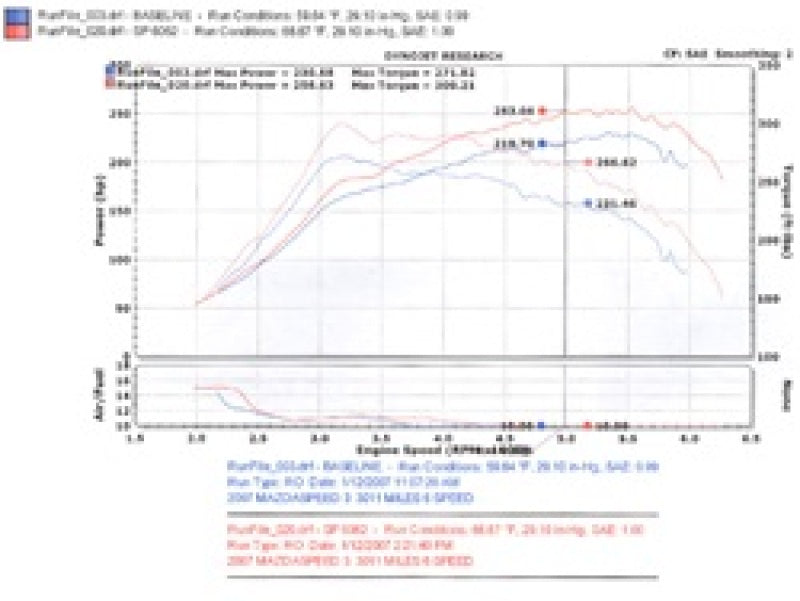 Injen SP6062BLK 2007-10 Mazdaspeed 3 2.3L 4 Cyl. (Manual) Black Cold Air Intake