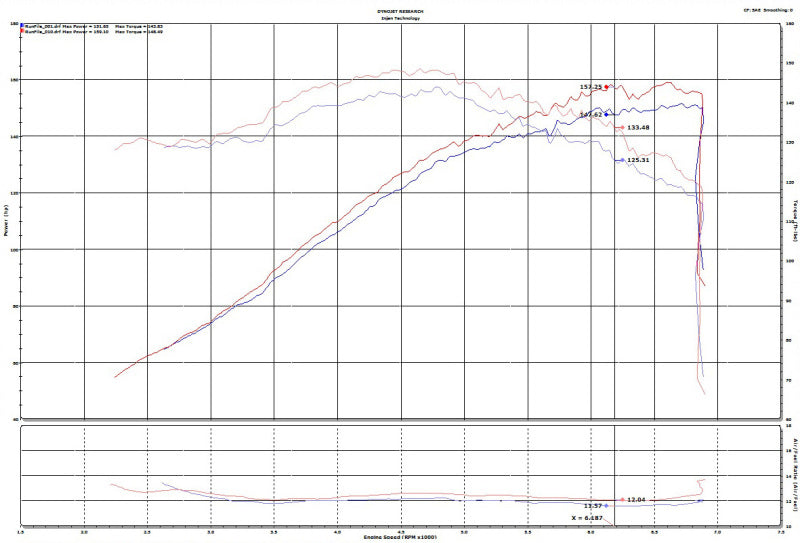 Injen SP2081P 2019+ Toyota Corolla 2.0L Polished Cold Air Intake