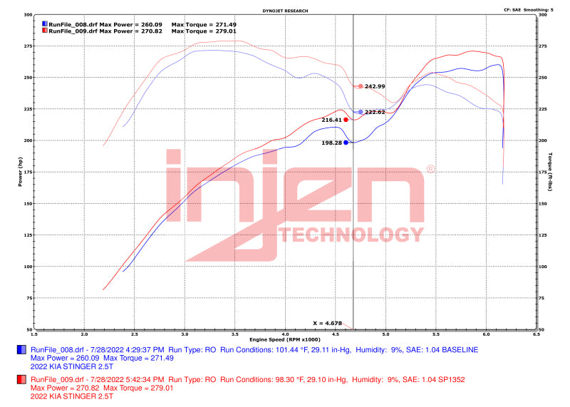 Injen SP1352WB 22-23 Kia Stinger 2.5L Turbo L4 Wrinkle Black Short RAM Tuned Intake System