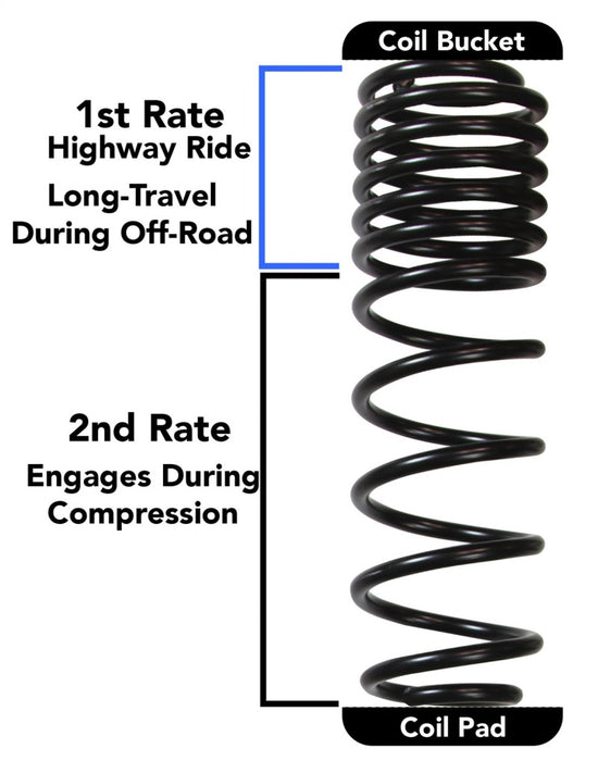 Skyjacker JL40RBPBLT 2018 Jeep Wrangler JL 4 Door 4WD (Rubicon) Long Travel 2 Stage 3.5in-4in Coil System