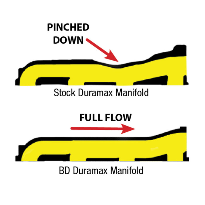 BD Diesel 1041460 Manifold Exhaust - 2001-2010 Duramax