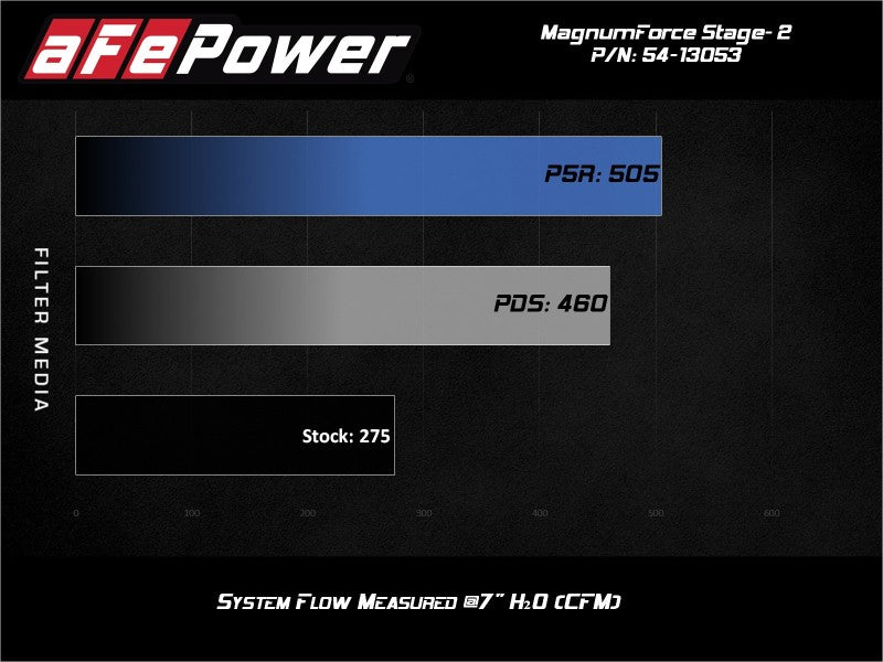 aFe 54-13053R POWER Magnum FORCE Stage-2 Pro 5R Cold Air Intake System 06-13 BMW 3 Series L6-3.0L Non Turbo