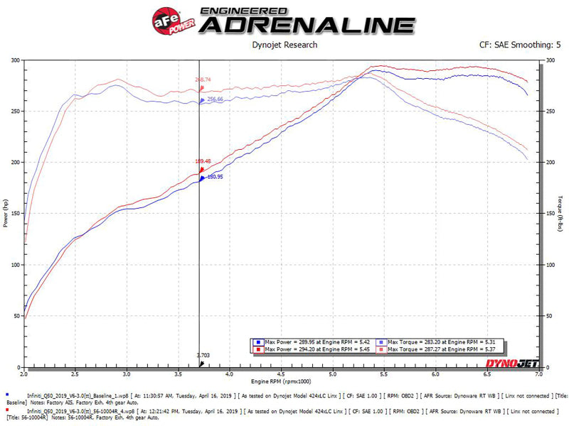 aFe 56-10004R Takeda Stage-2 Pro 5R Cold Air Intake System 16-19 Infinity Q50/Q60 V6-3.0L (tt)