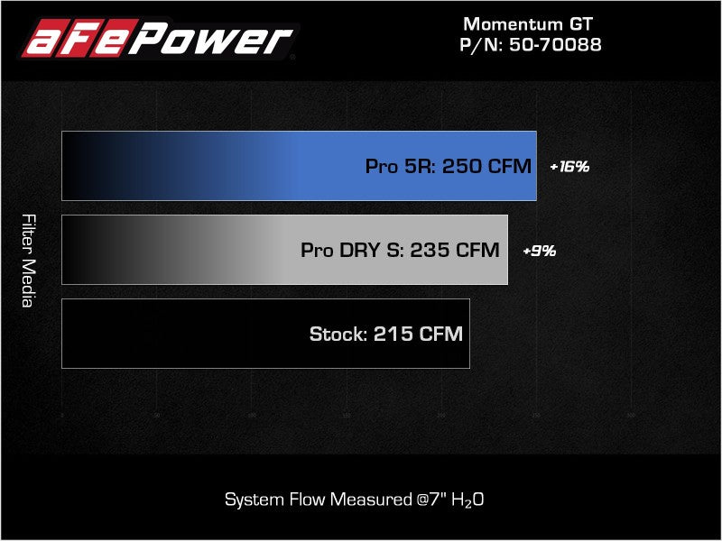 aFe 50-70088D AFE Momentum GT Cold Air Intakes