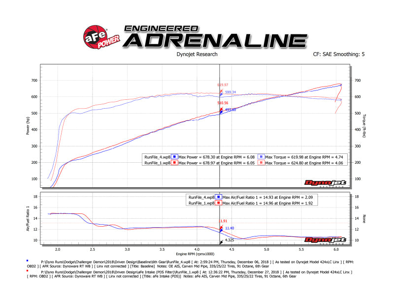 aFe 54-13076D AFE Magnum FORCE Stage-2 Cold Air Intakes