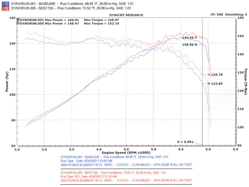 Injen SES1726 03-08 Element 2WD AWD & SC Models Exhaust System