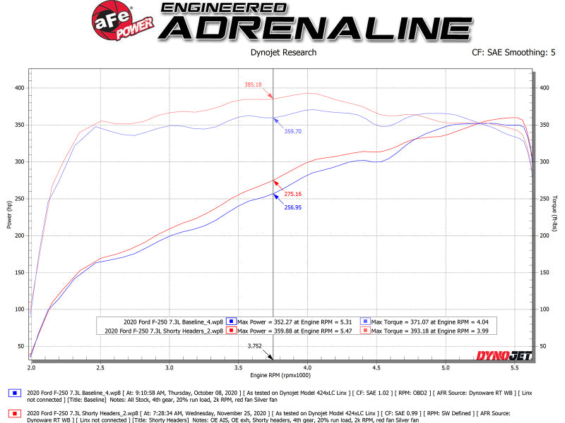 aFe 48-33029 AFE Headers