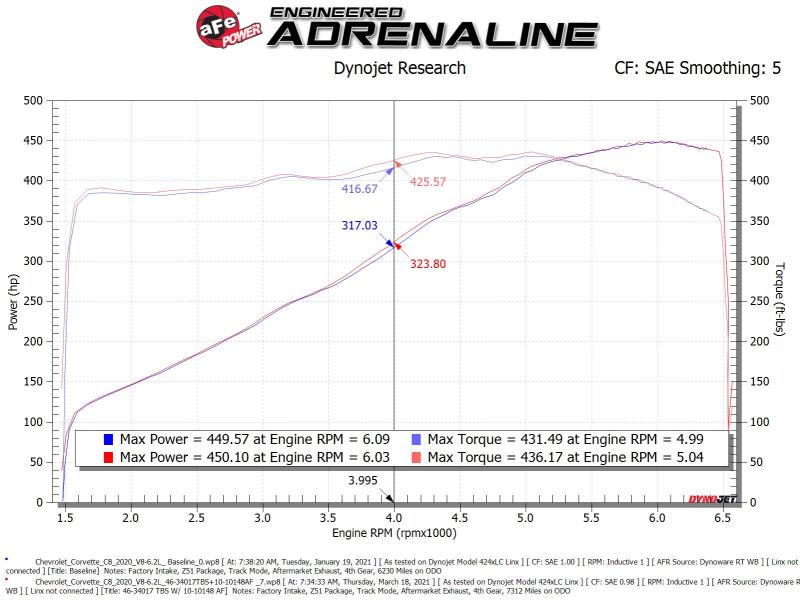 aFe 46-34017 AFE Silver Bullet TBS