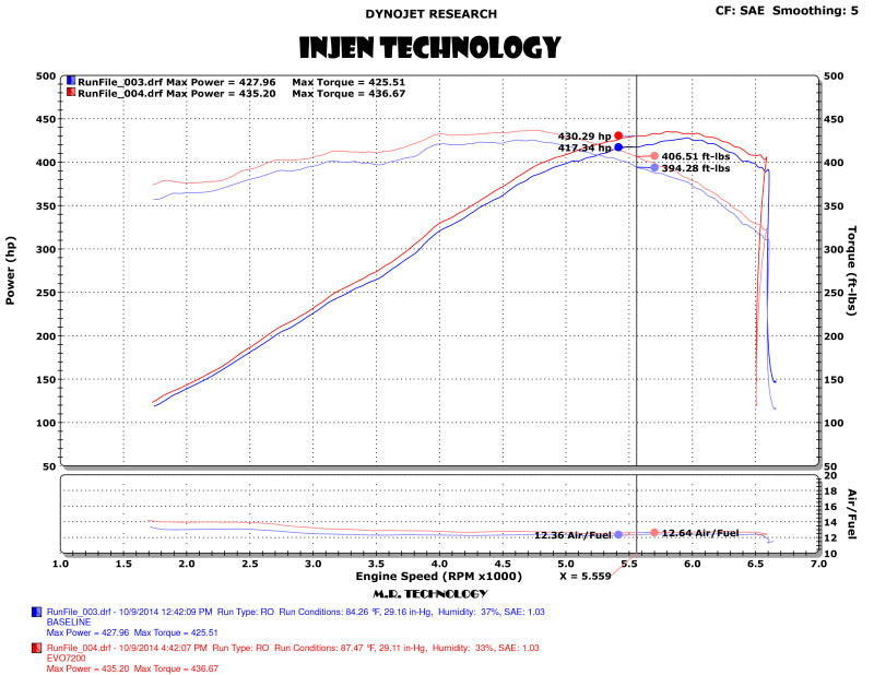 Injen EVO7202 14-19 Chevrolet Corvette C7 6.2L V8 Evolution Intake