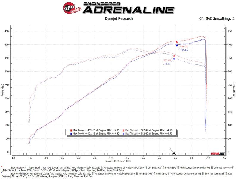 aFe 55-10005D AFE Super Stock Induction System