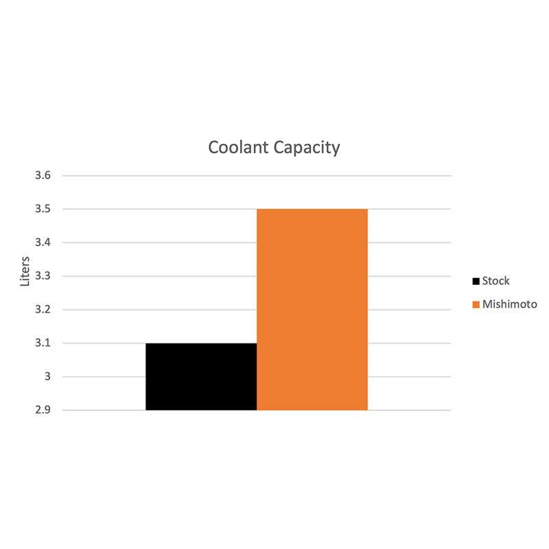 Mishimoto MMRAD-CAY-03 03-10 Porsche Cayenne Performance Aluminum Radiator