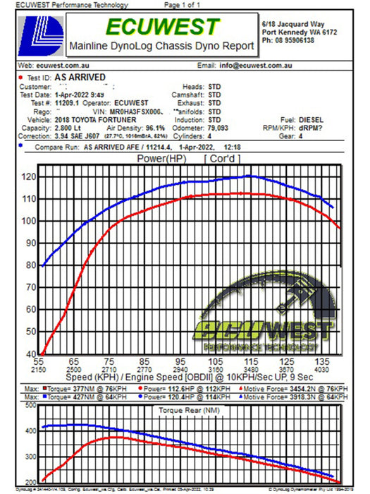 aFe 50-70063D AFE Momentum HD Cold Air Intakes