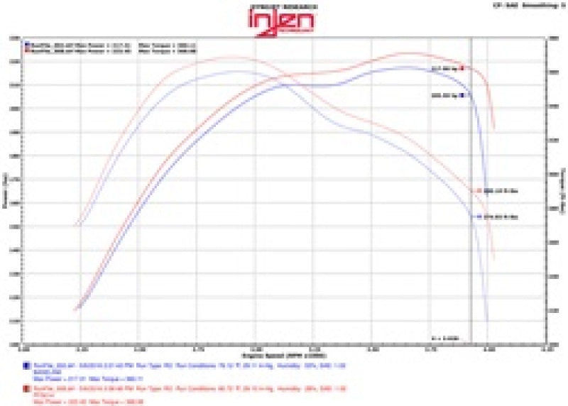 Injen PF5014WB 14-16 Jeep Grand Cherokee 3.0L V6 Turbo Wrinkle Black Short-RAM Intake w/MR Tech & Heatshield