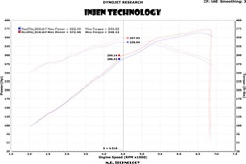 Injen PF5013P 13 Jeep Grand Cherokee SRT-8 6.4L V8 Polished Short RAM Intake w/ Heat Shield
