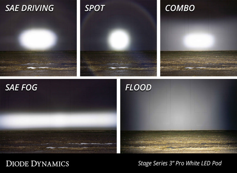 Diode Dynamics DD6129P SS3 LED Pod Pro - White Flood Standard (Pair)