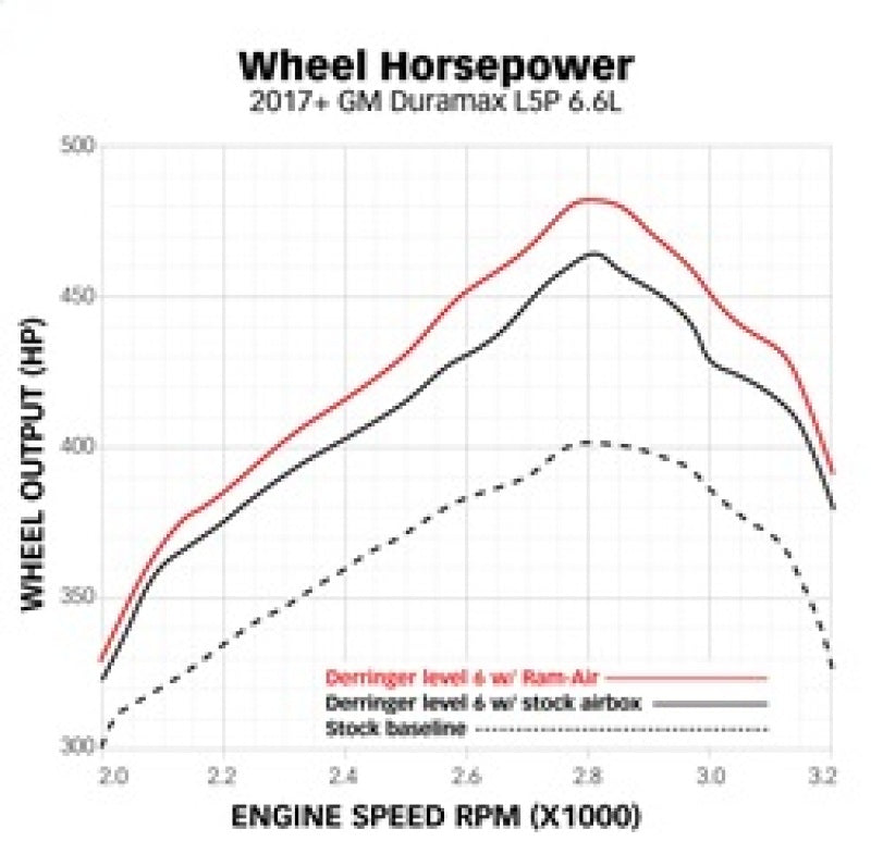 Banks Power 42249-D 17-19 Chevy/GMC 2500 L5P 6.6L Ram-Air Intake System - Dry