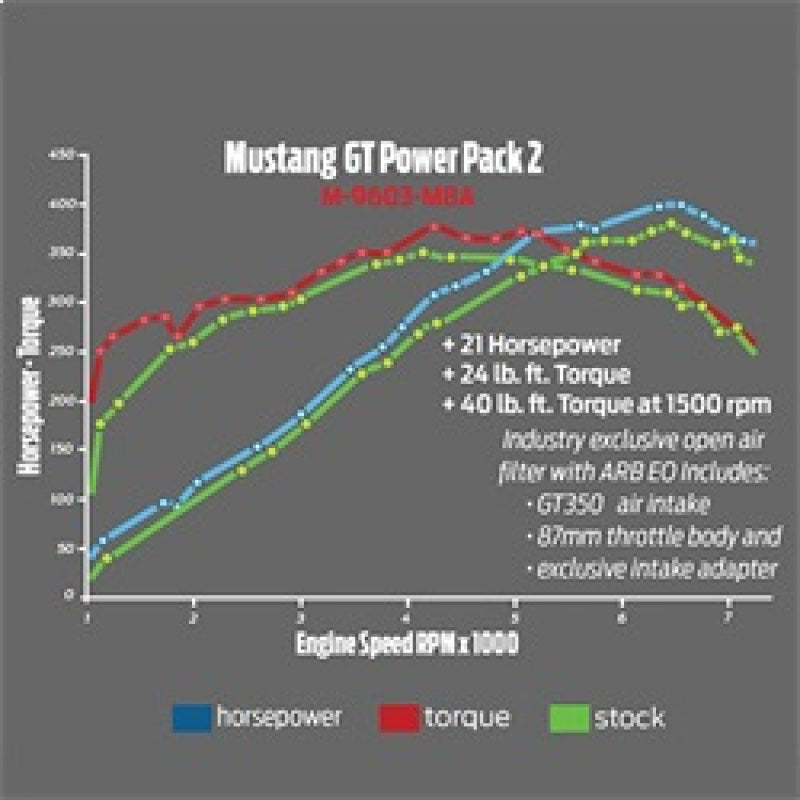 Ford Racing M-9603-M8A 2015-2017 Mustang GT Cold Air Intake & Calibration Power Pack 2