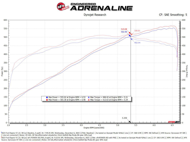 aFe 57-10030K AFE Track Series Intake