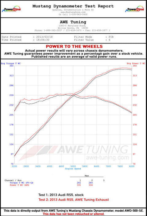 AWE Tuning 3220-11012 Audi B8 4.2L Non-Resonated Downpipes for RS5