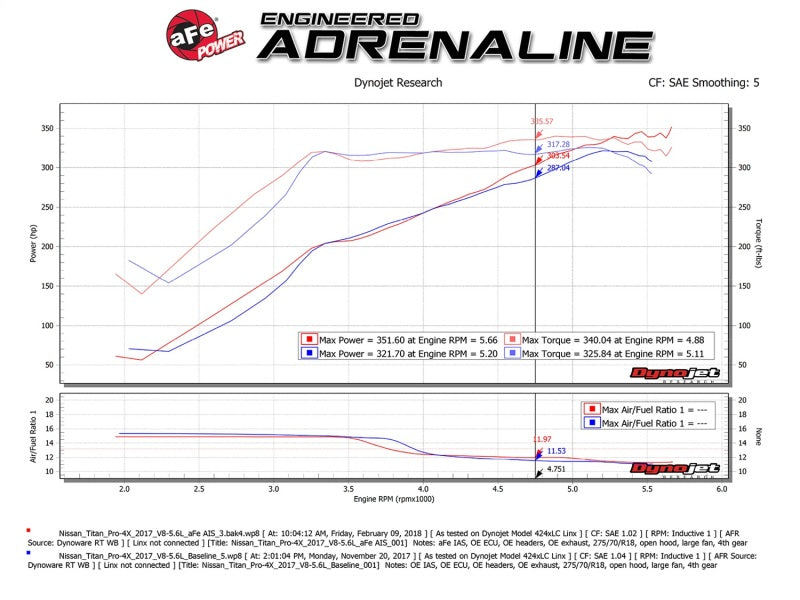 aFe 54-76108 AFE Momentum GT Cold Air Intakes