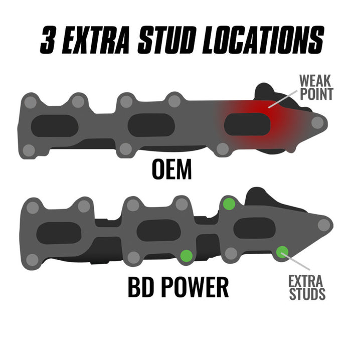 BD Diesel 1043004 11-16 Ford F-150 3.5L Ecoboost Exhaust Manifold Passenger Side