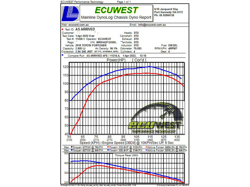 aFe 50-70063DN 15-25 Toyota Hilux L4 2.8L (td) Momentum HD Orange Edition Intake w/ Pro DRY S Filter (MOQ 12)