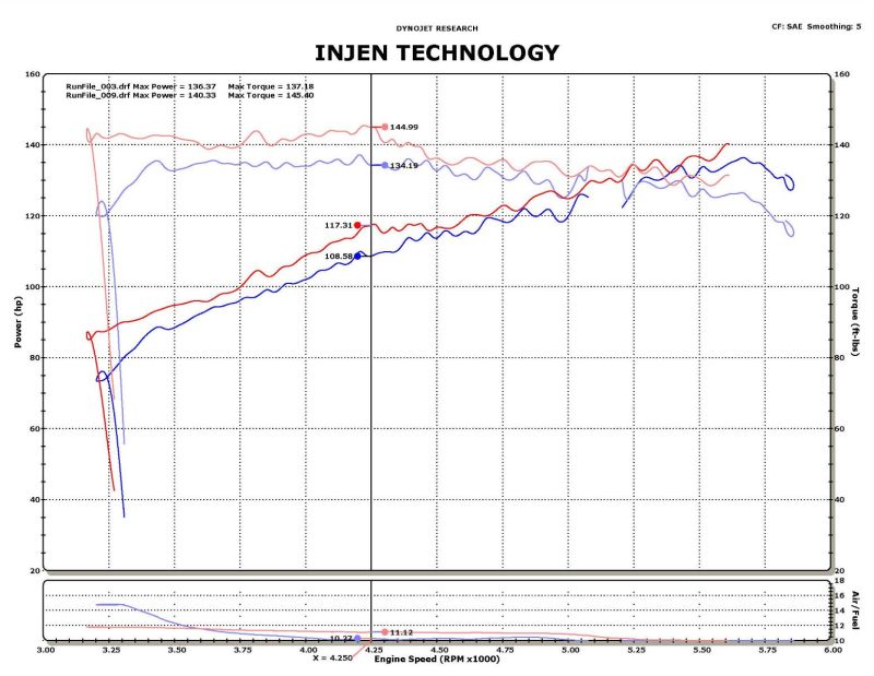 Injen SP1902BLK 11-14 Nissan Juke 1.6L (incl Nismo) Black Short RAM Intake