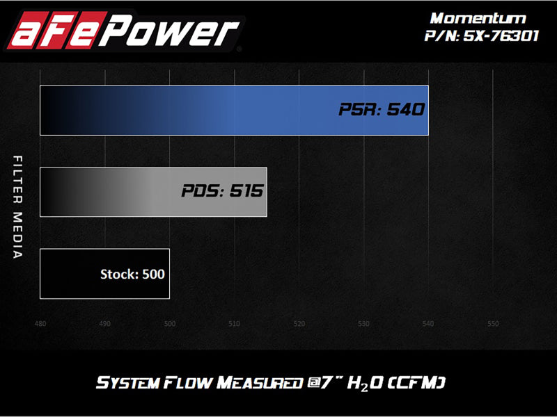 aFe 54-76301 AFE Momentum Cold Air Intakes