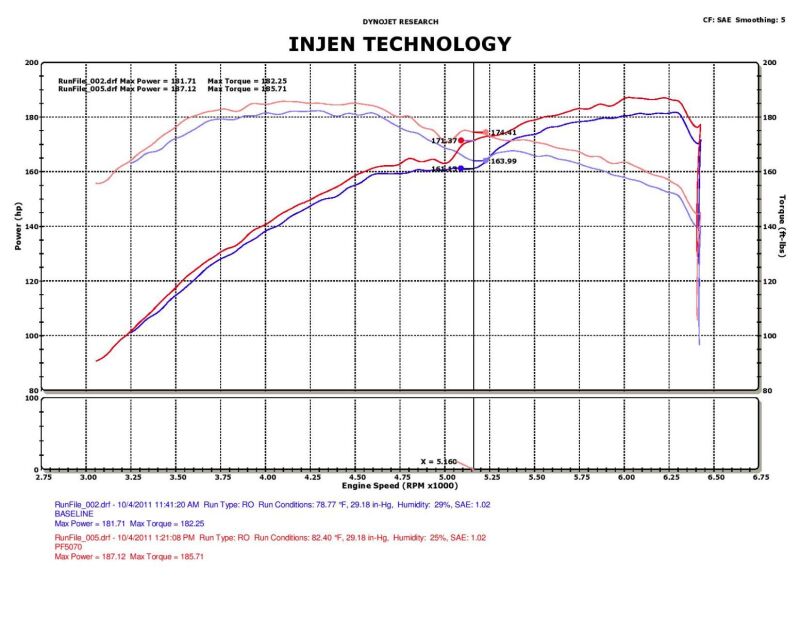 Injen PF5070P 05-10 Chrysler 300C / 04-08 Dodge Magnum Polished Power-Flow Short RAM Air Intake