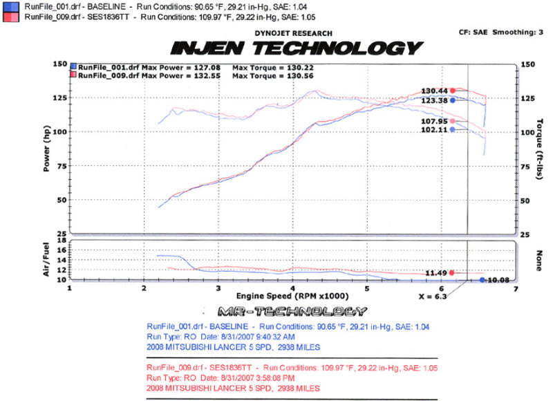 Injen SES1836TT 08-11 Lancer 4cyl 2.0L & 2.4L (All trim levels) 60mm Axle-Back Exhaust