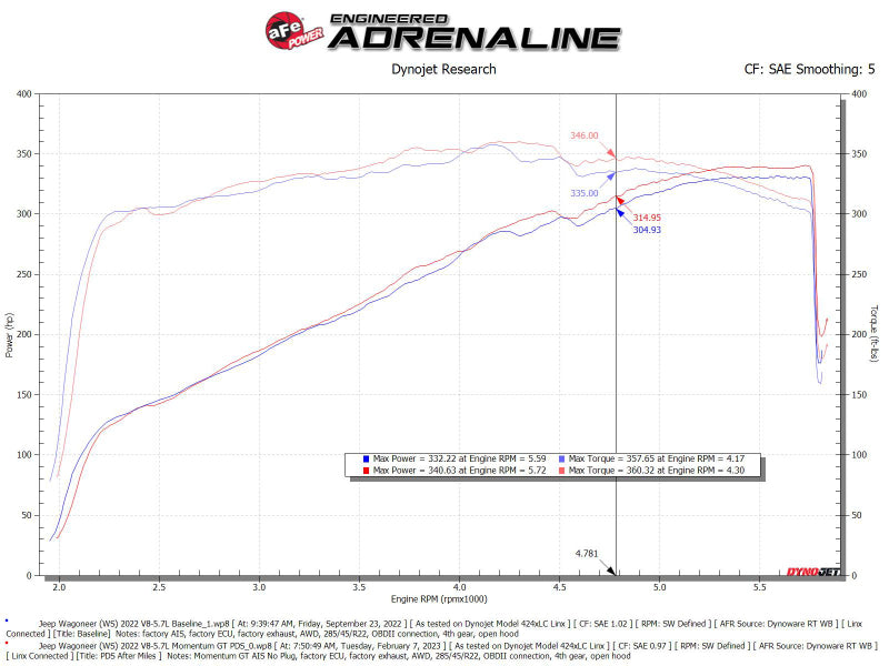 aFe 50-70106D AFE Momentum GT Cold Air Intakes