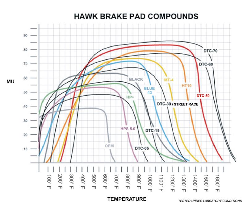 Hawk Performance HB195U.640 Hawk 87-91 BMW 325i DTC-70 Front Race Brake Pads