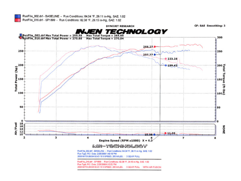 Injen SP1899BLK 2008-14 Mitsubishi Evo X 2.0L 4Cyl Black Short RAM Intake