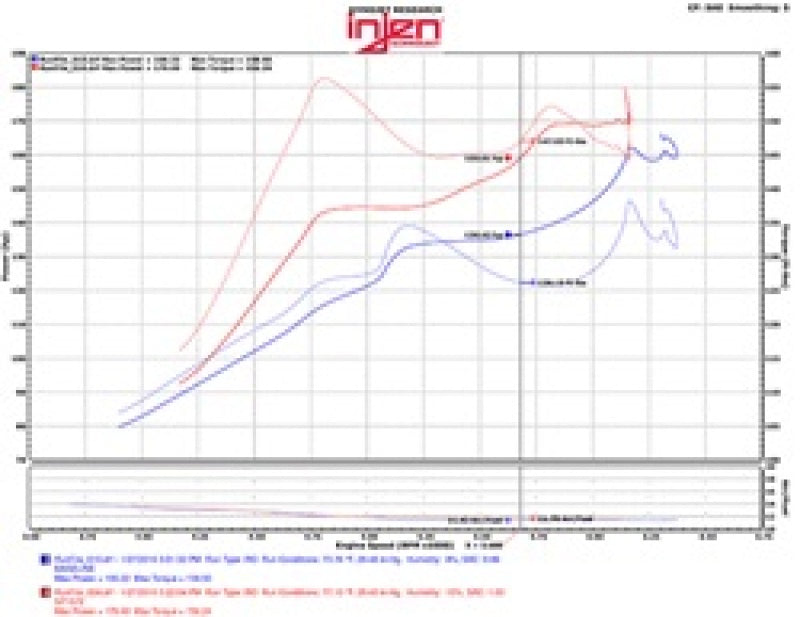 Injen SP1572BLK 2016+ Honda Civic 1.5L Turbo (Excl Si) Black Short RAM Air Intake