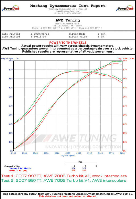 AWE Tuning 4510-11046 997TT/GT2 Performance Intercoolers - Black Hoses