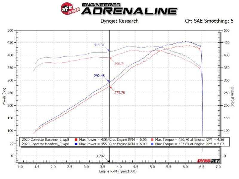 aFe 48-34148-T Twisted 304SS Header 2020 Chevy Corvette (C8) 6.2L V8 - Titanium Ceramic Coated