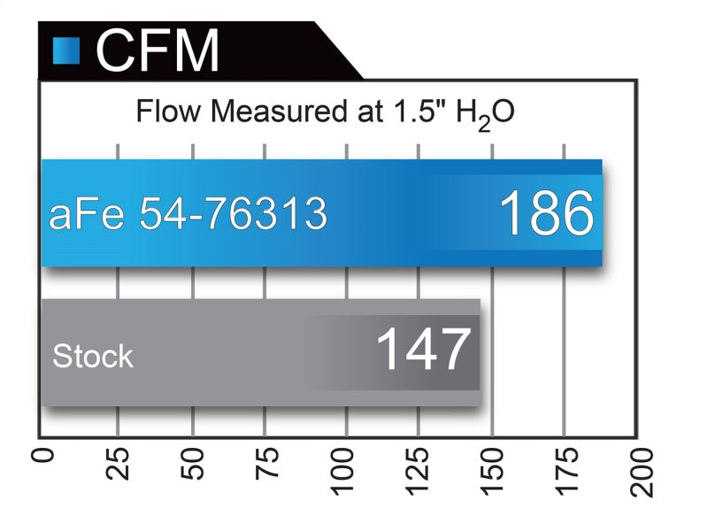 aFe 54-76313 AFE Momentum GT Cold Air Intakes