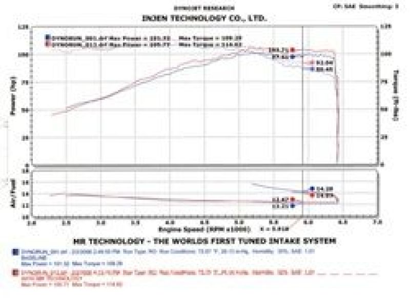 Injen SP1967BLK 2002-2006 Sentra 1.8L 4 Cyl. Black Cold Air Intake