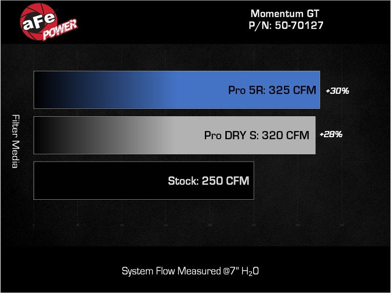 aFe 50-70127D Momentum GT Pro DRY S Cold Air Intake System 24-25 Toyota Land Cruiser (J250) L4-2.4L (t)