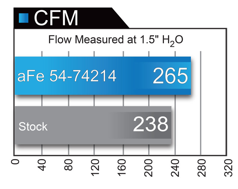 aFe 54-74214 Momentum GT Pro 5R Cold Air Intake System 2017 Chevrolet Camaro ZL1 V8 6.2L (sc)