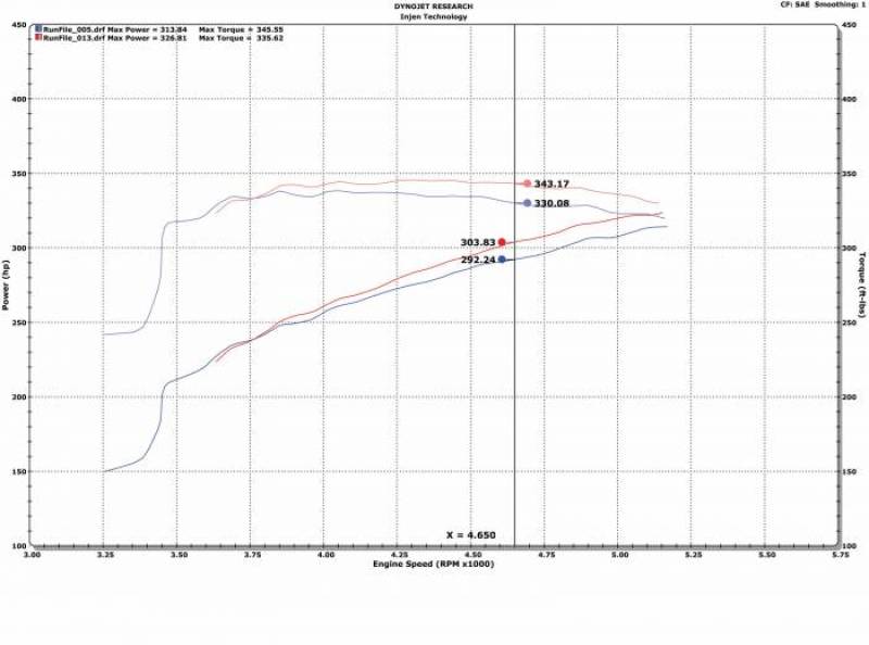 Injen EVO8100C 09-18 Dodge RAM 1500 V8-5.7L Evolution Intake (Oiled)