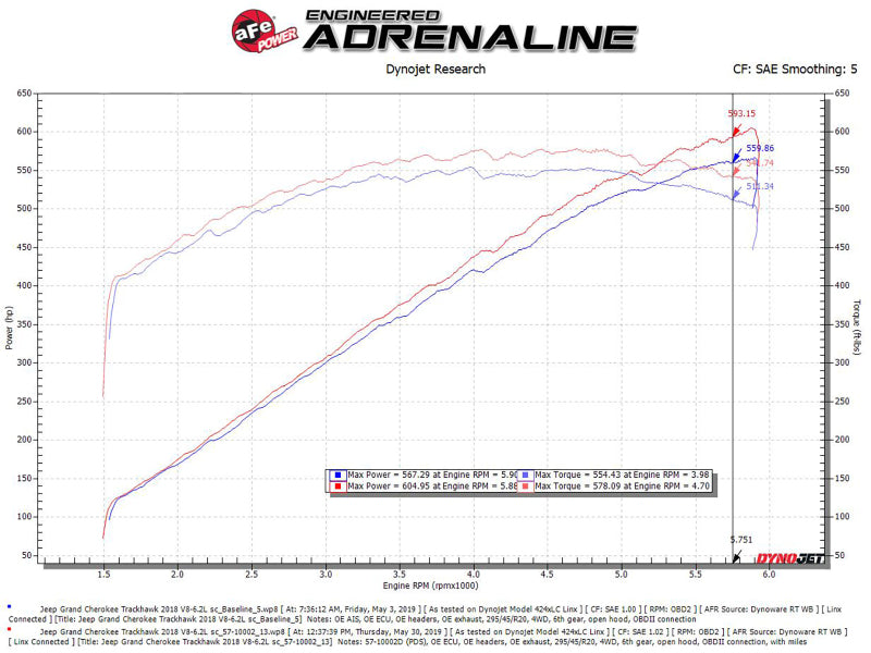 aFe 57-10002D Track Series Carbon Fiber Pro Dry S AIS - 2018 Jeep Grand Cherokee Trackhawk (WK2) V8-6.2L(SC)