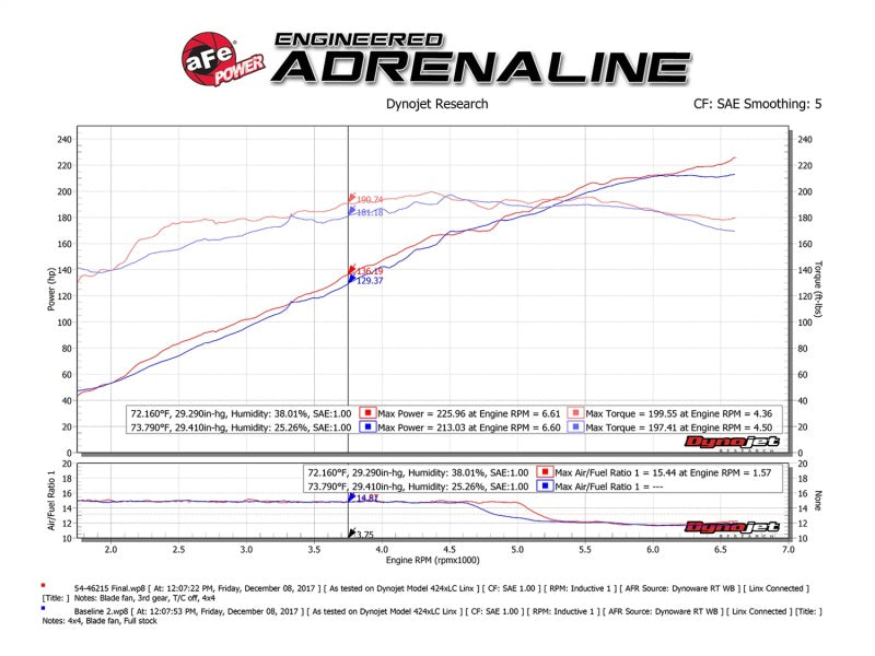 aFe 54-46215 AFE Momentum ST Cold Air Intakes
