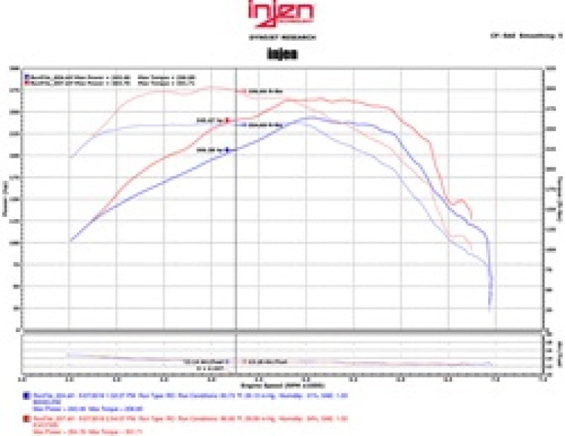 Injen EVO7300 16-20 Chevy Camaro L4 2.0L Turbo LTG Ecotoec (LT) Evolution Intake