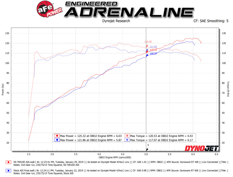 aFe 56-70010D Takeda Momentum Pro DRY S Cold Air Intake System 18-19 Subaru Crosstrek H4 2.0L