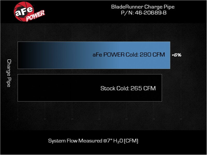 aFe 46-20689-B AFE Bladerunner I/C & Tubes