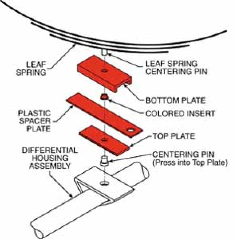 SPC Performance 63030 THRUST ALIGN PLATE 3in.